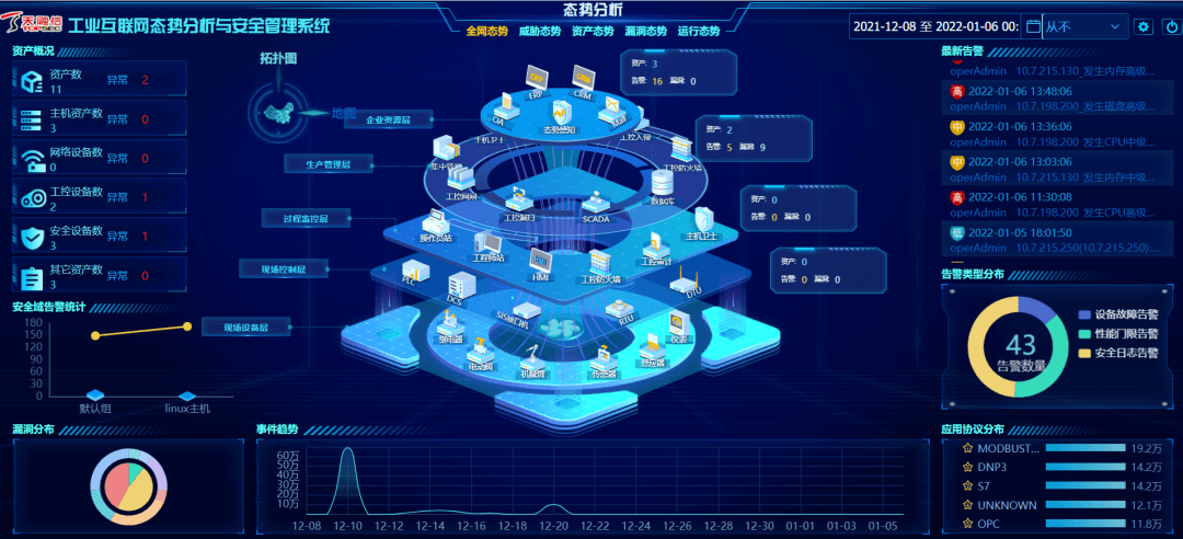 天融信工控態勢感知系統榮獲CCID“新一代信息技術創新產品”稱號，引領工業互聯網安全新范式
